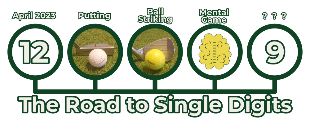 The Road to Single Digits